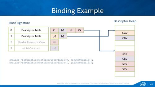 Efficient Rendering with DirectX 12 on Intel Graphics