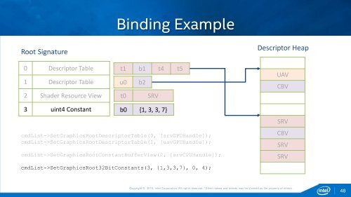 Efficient Rendering with DirectX 12 on Intel Graphics