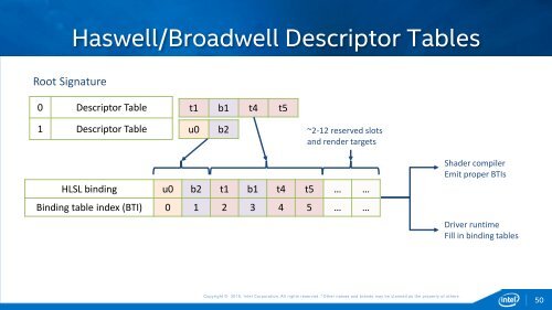 Efficient Rendering with DirectX 12 on Intel Graphics