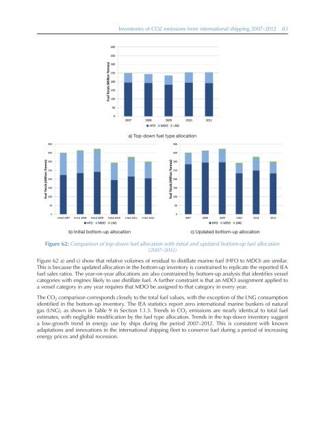 Third IMO Greenhouse Gas Study 2014