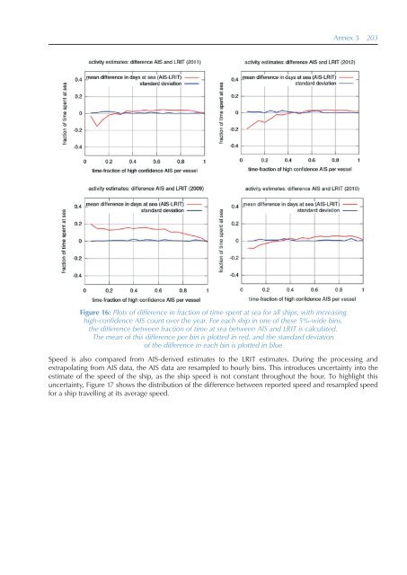 Third IMO Greenhouse Gas Study 2014