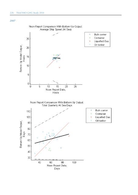 Third IMO Greenhouse Gas Study 2014