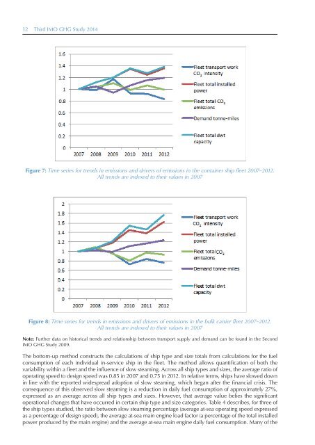 Third IMO Greenhouse Gas Study 2014