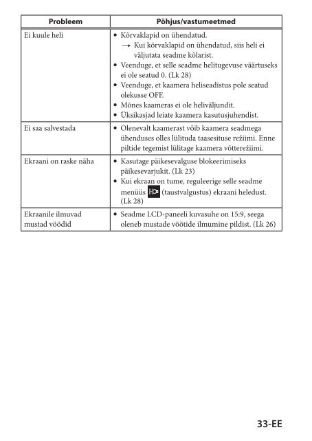 Sony CLM-V55 - CLM-V55 Consignes d&rsquo;utilisation Estonien