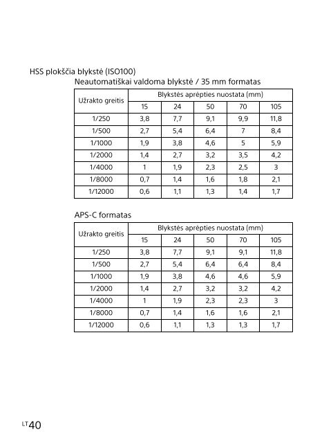 Sony HVL-F32M - HVL-F32M Consignes d&rsquo;utilisation Lituanien