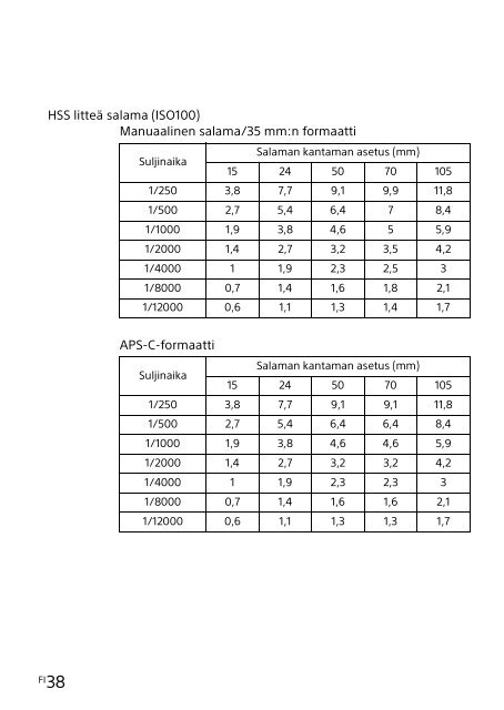 Sony HVL-F32M - HVL-F32M Mode d'emploi Hongrois