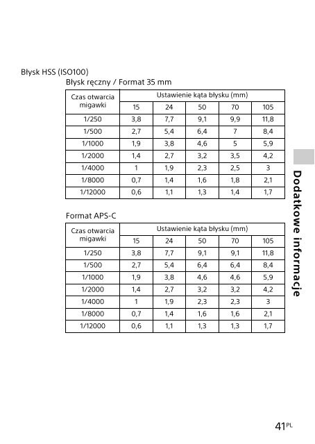 Sony HVL-F32M - HVL-F32M Mode d'emploi Finlandais