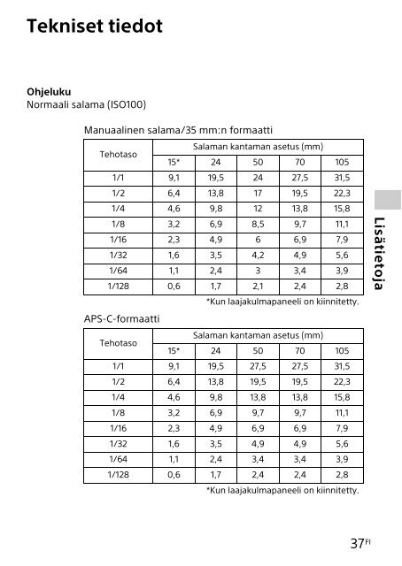 Sony HVL-F32M - HVL-F32M Mode d'emploi Finlandais