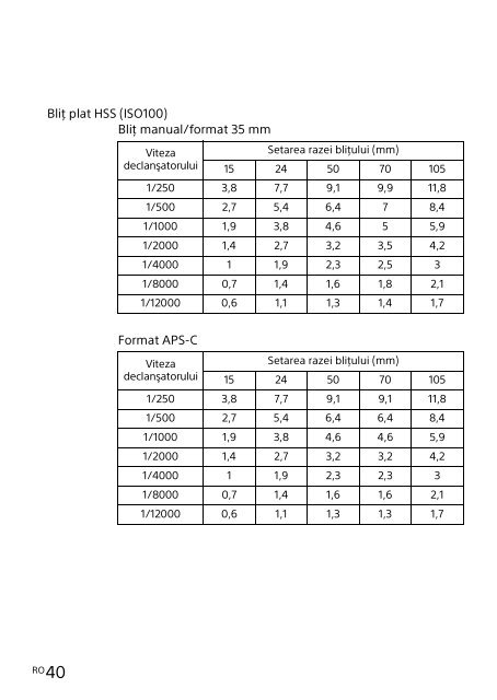 Sony HVL-F32M - HVL-F32M Mode d'emploi Finlandais