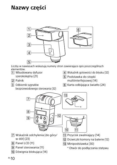 Sony HVL-F32M - HVL-F32M Mode d'emploi Finlandais