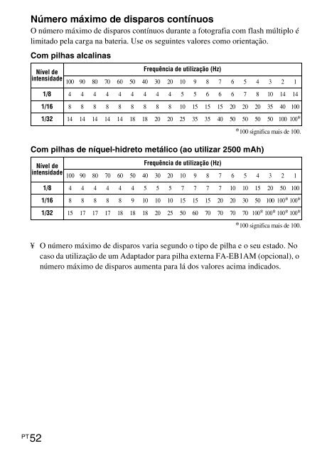 Sony HVL-F58AM - HVL-F58AM Consignes d&rsquo;utilisation Russe