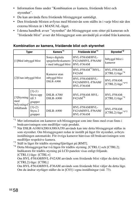 Sony HVL-F58AM - HVL-F58AM Consignes d&rsquo;utilisation Russe