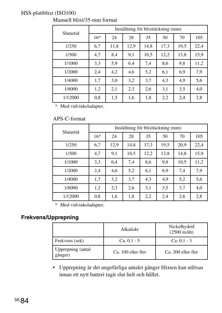 Sony HVL-F58AM - HVL-F58AM Consignes d&rsquo;utilisation Russe