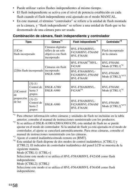 Sony HVL-F58AM - HVL-F58AM Consignes d&rsquo;utilisation Russe