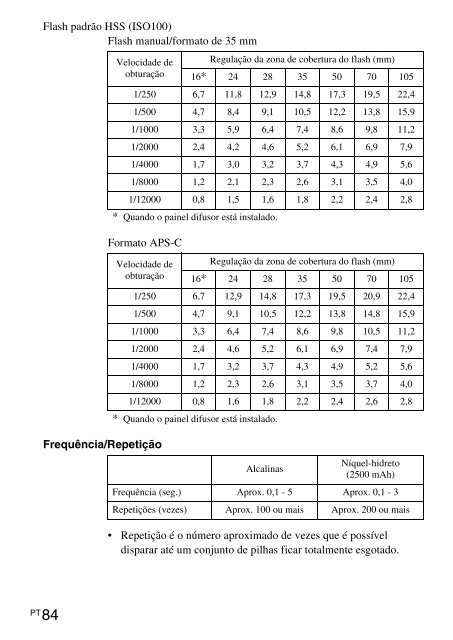 Sony HVL-F58AM - HVL-F58AM Consignes d&rsquo;utilisation Su&eacute;dois