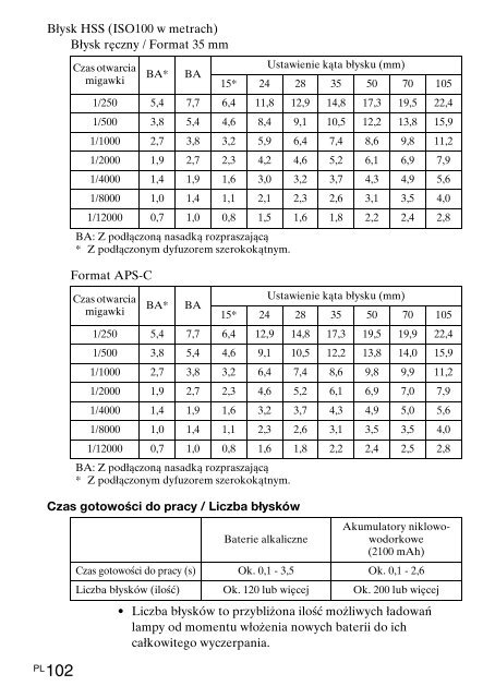 Sony HVL-F60M - HVL-F60M Consignes d&rsquo;utilisation Slovaque