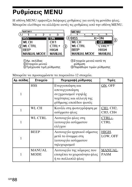 Sony HVL-F60M - HVL-F60M Consignes d&rsquo;utilisation Slovaque