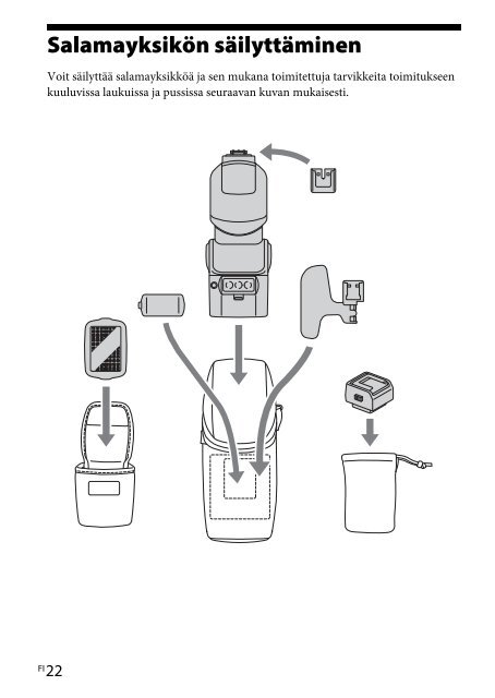 Sony HVL-F60M - HVL-F60M Consignes d&rsquo;utilisation Finlandais