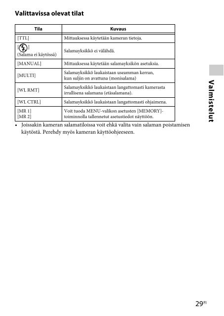 Sony HVL-F60M - HVL-F60M Consignes d&rsquo;utilisation Finlandais