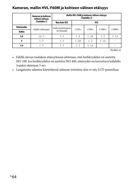 Sony HVL-F60M - HVL-F60M Consignes d&rsquo;utilisation Finlandais