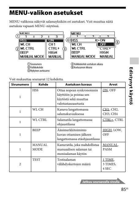 Sony HVL-F60M - HVL-F60M Consignes d&rsquo;utilisation Finlandais