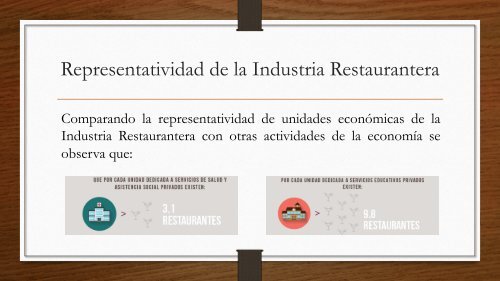 Industria Restaurantera