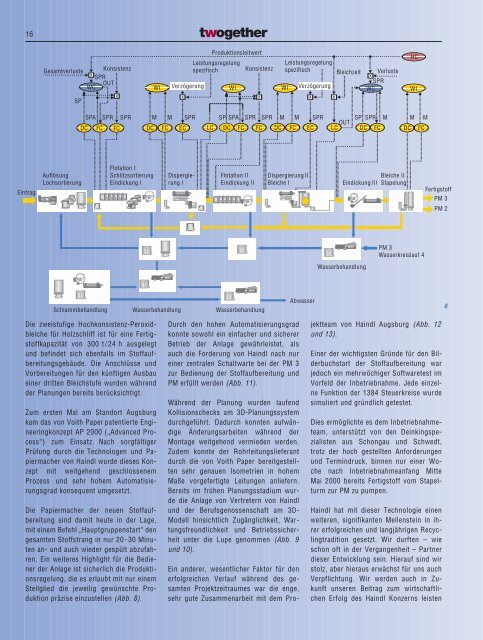 der Spezialist von Voith Paper für lücken