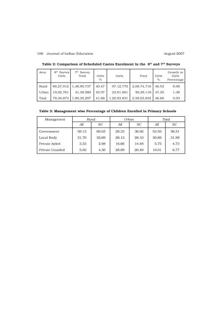 indian education - National Council Of Educational Research And ...