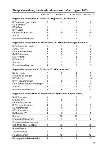 2. Bundesliga Ost - viademica.verlag berlin