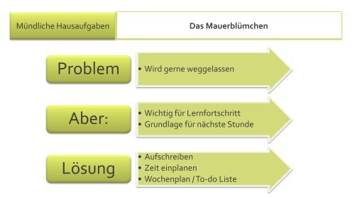 Abihütte Teil 2 - Alltag organisieren