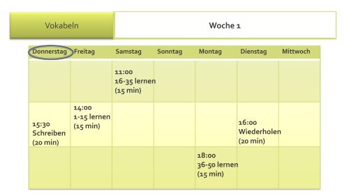 Abihütte Teil 2 - Alltag organisieren