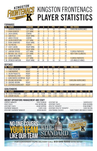 Kingston Frontenacs GameDay February 13, 2016