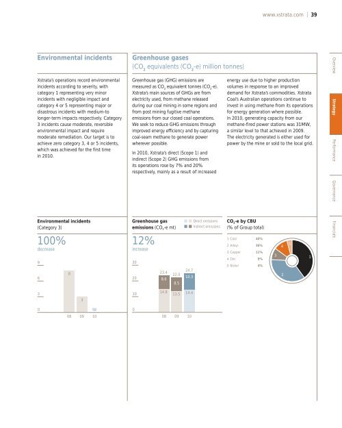 Key performance indicators (PDF) - Xstrata