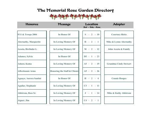 Rose Garden Directory The City Of Victoria