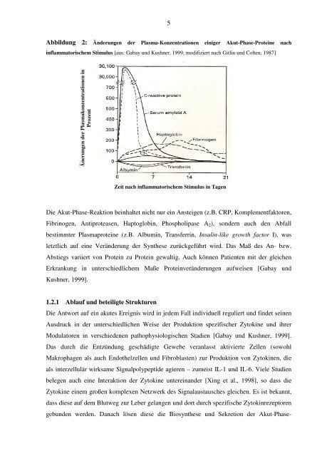 Bedeutung des C-reaktiven Proteins im Rahmen maligner ...