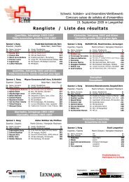 Rangliste / Liste des résultats