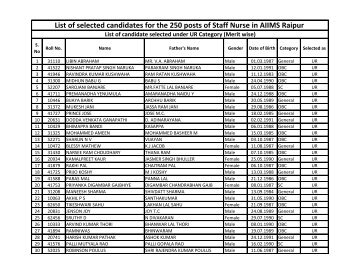 List of selected candidates for the 250 posts of Staff Nurse in AIIMS Raipur