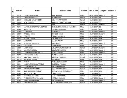 List of selected candidates for the 250 posts of Staff Nurse in AIIMS Raipur