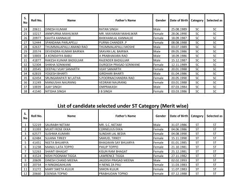 List of selected candidates for the 250 posts of Staff Nurse in AIIMS Raipur