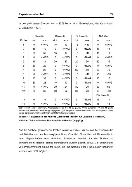 Untersuchungen zur Analytik und zum Einfluss technologischer ...