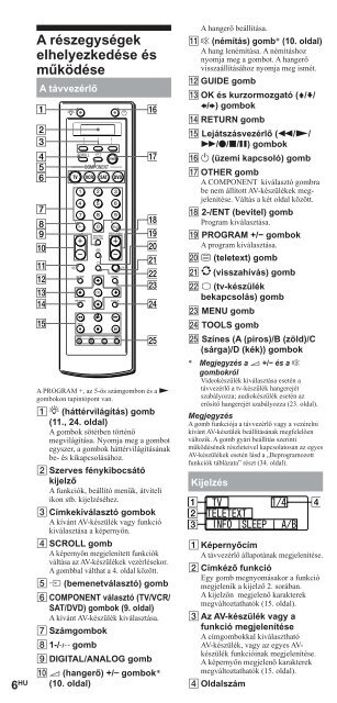 Sony RM-VL1400T - RM-VL1400T Consignes d&rsquo;utilisation Hongrois