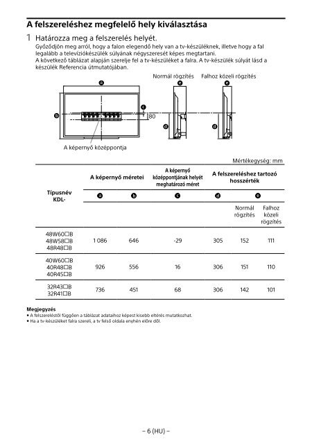 Sony SU-WL450 - SU-WL450 Informations d'installation du support de fixation murale Slov&eacute;nien