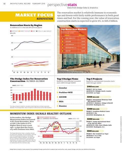 Architectural Record 2015-02