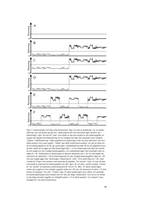Fysisk variation och belastningsbesvär i arbetet