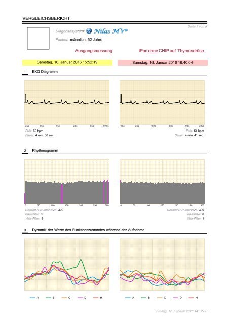 Auswertung mit und ohne CHIP - 16012016 (1)