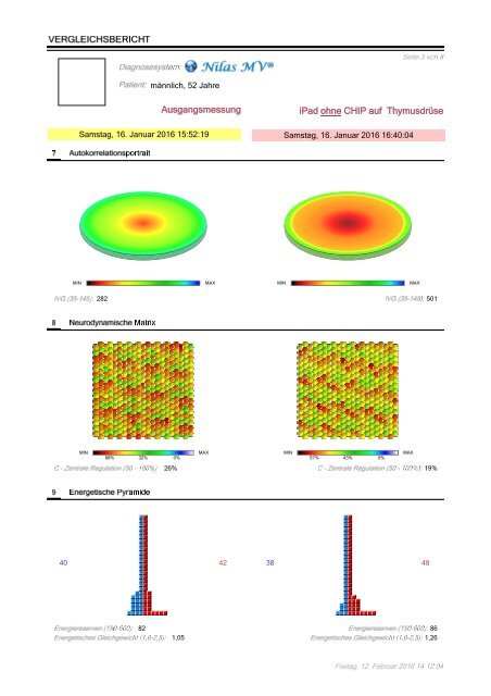 Auswertung mit und ohne CHIP - 16012016 (1)