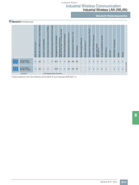 Industrial Wireless Communication - Siemens