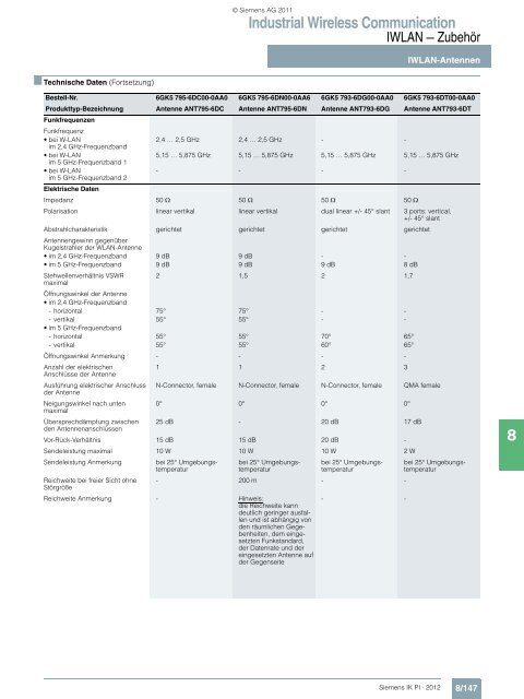 Industrial Wireless Communication - Siemens