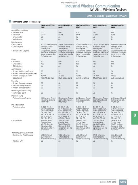 Industrial Wireless Communication - Siemens