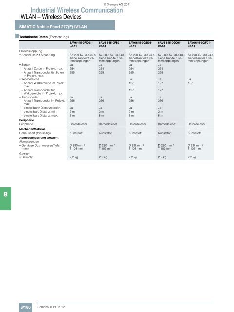 Industrial Wireless Communication - Siemens